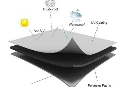 Vải Chống UV – Tính năng, Cơ chế Quang – Vật Liệu và Ứng dụng trong Công nghệ Dệt